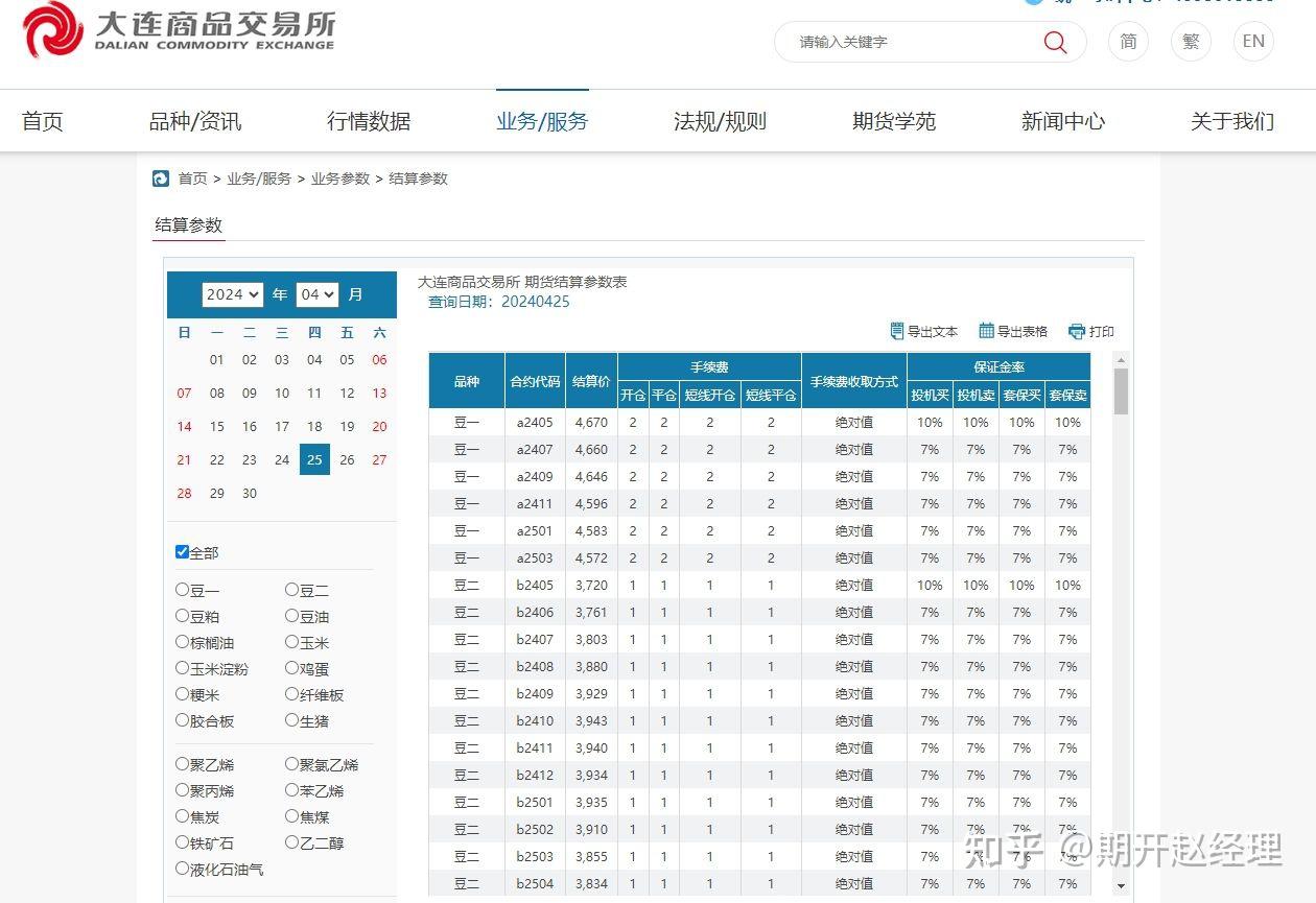 期货开户怎么选择？低手续费、减收返还、低保证金申请全攻略- 知乎