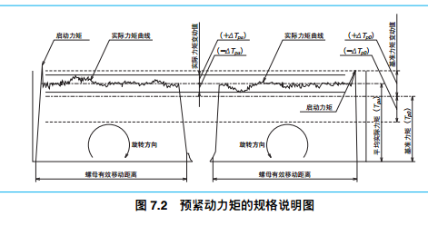 滚珠丝杠摩擦力矩与驱动力矩怎么算？你了解多少 - 知乎
