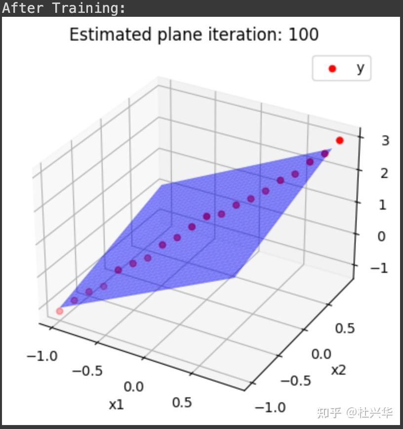 pytorch - 05 多个输入与多个输出时的模型训练 - 知乎