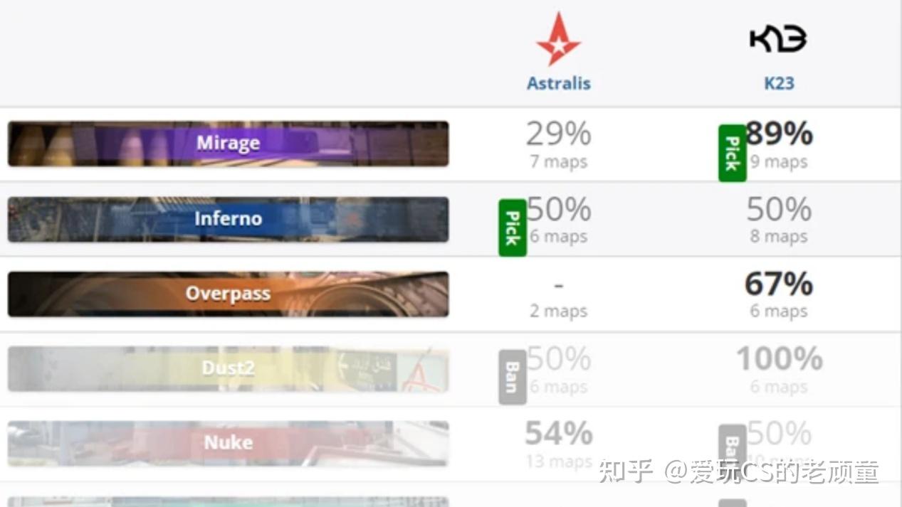 CSGO：A队Funspark 被K23击败，刚开赛就爆冷 - 知乎