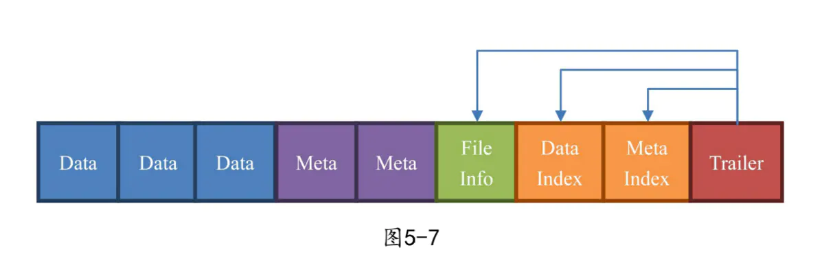 超详细梳理HBase核心知识点（下）【建议收藏】 - 知乎