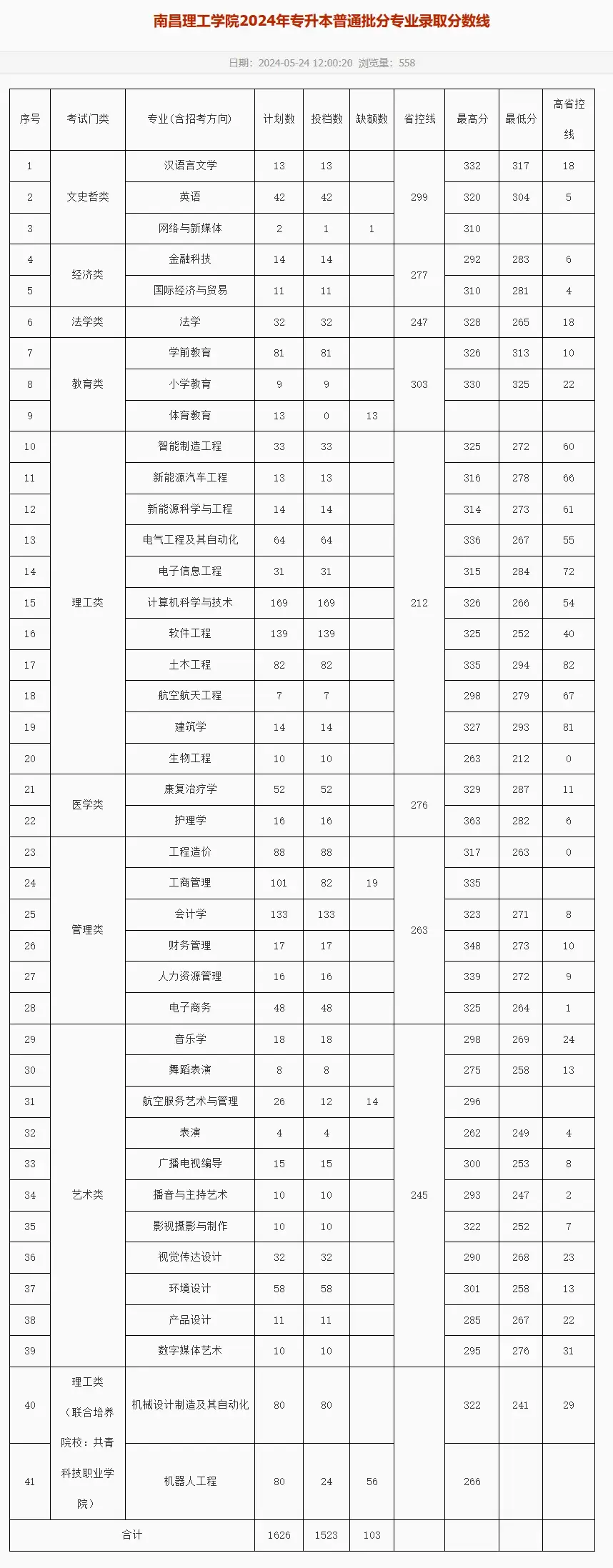 江西师范大学分数线图片