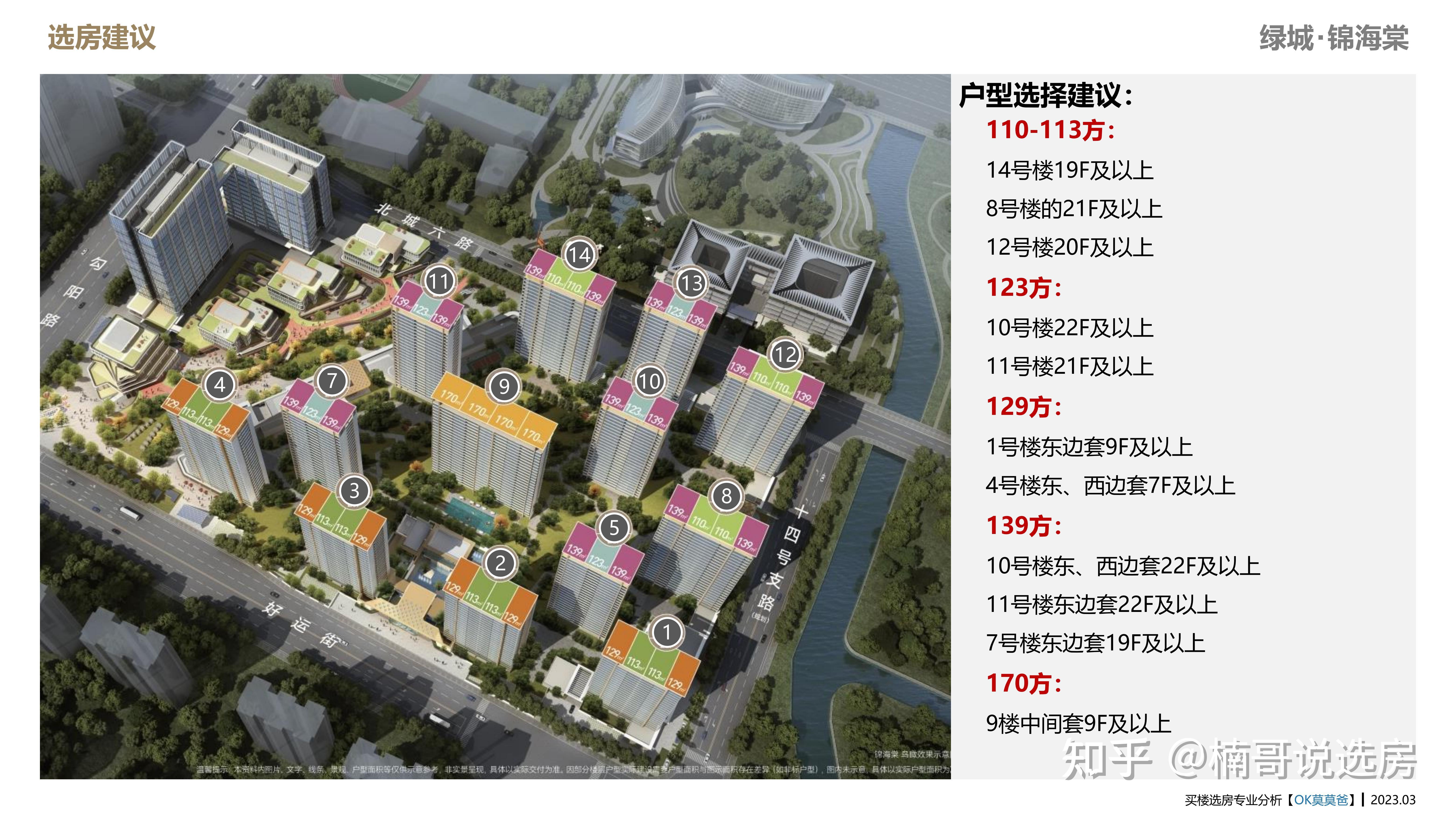 绿城·锦海棠选房分析 - 知乎