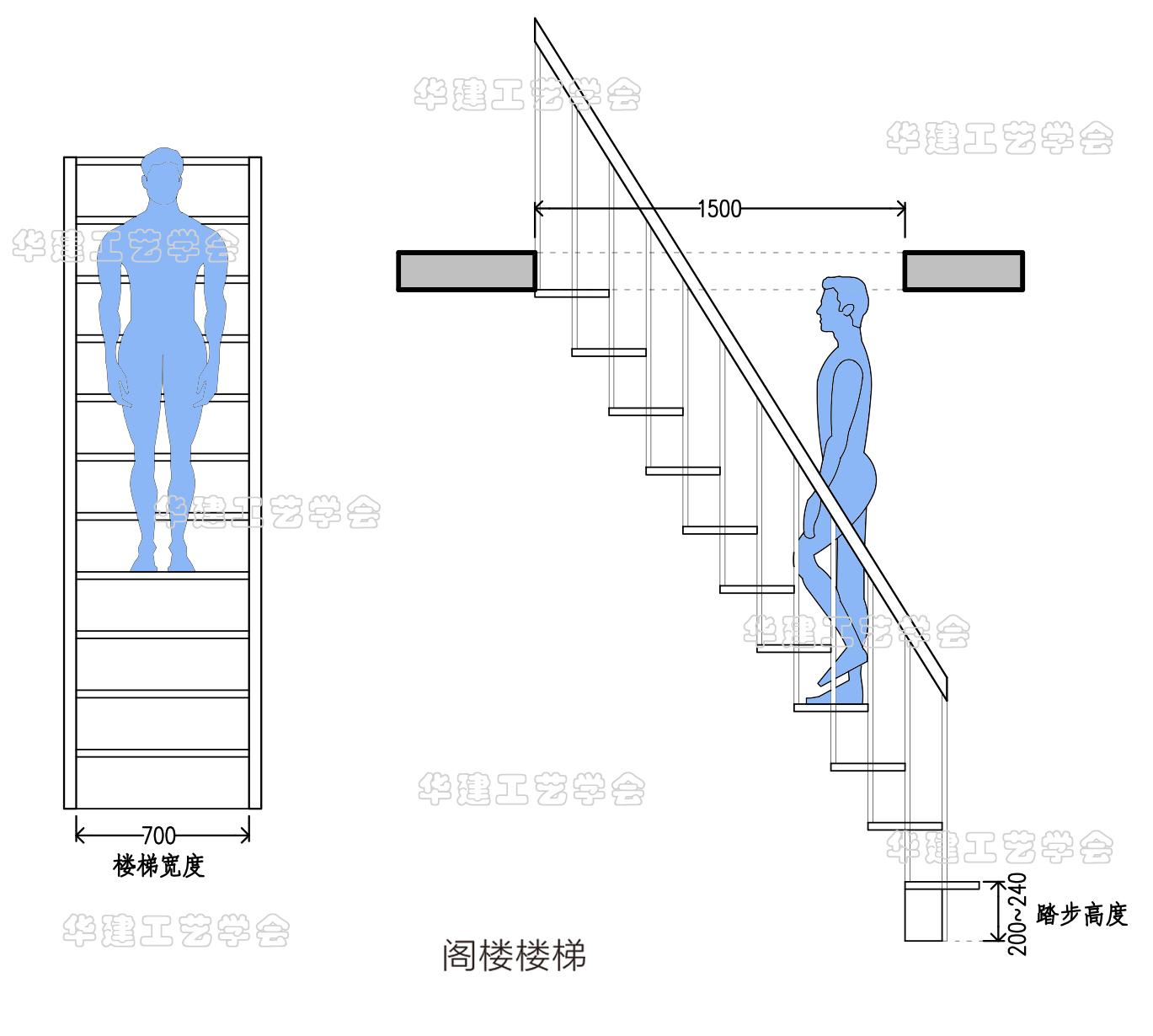 楼梯的坡度、踏步尺寸和楼段尺寸如何确定? - 知乎