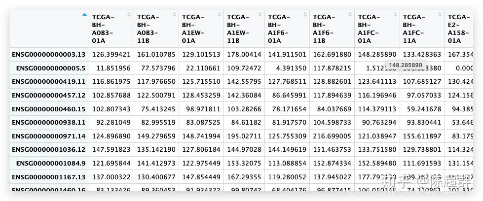 通过整理TCGA数据，探索某癌症的癌组织和正常组织的差异基因。 - 知乎