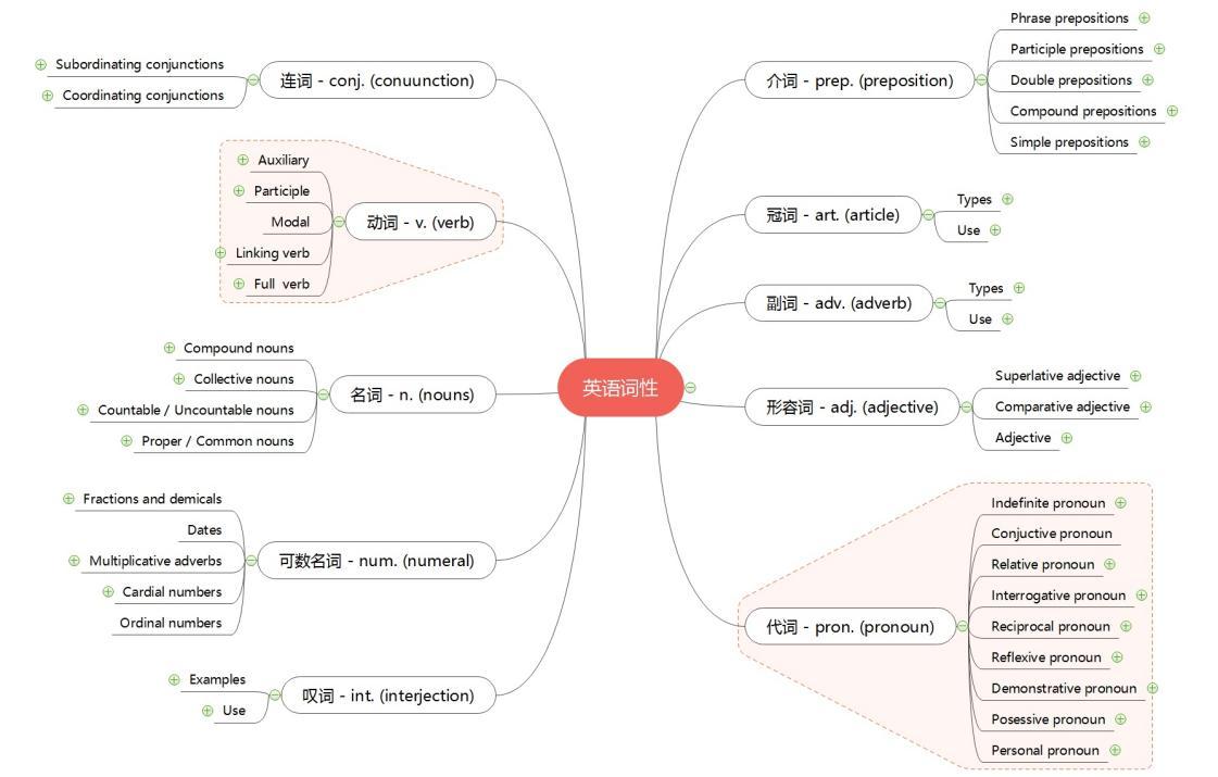什么是树图?树图该如何制作呢? - 知乎