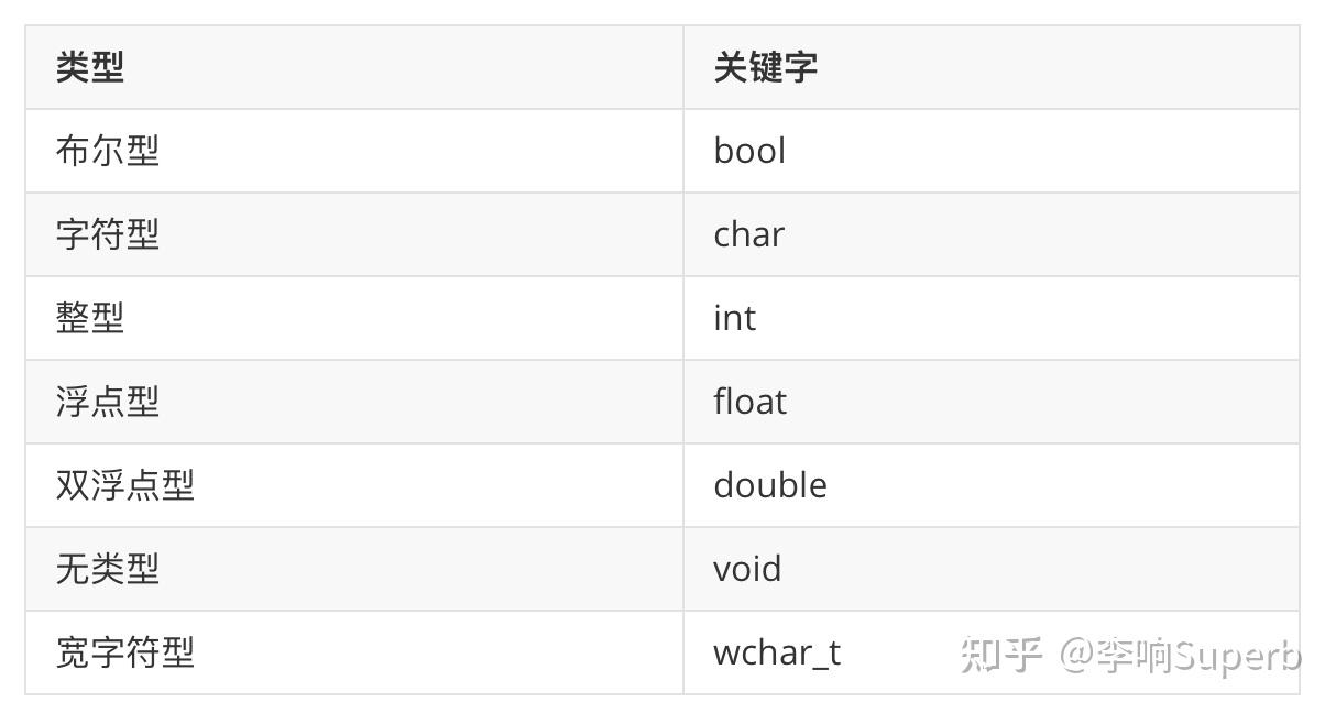 内置数据类型