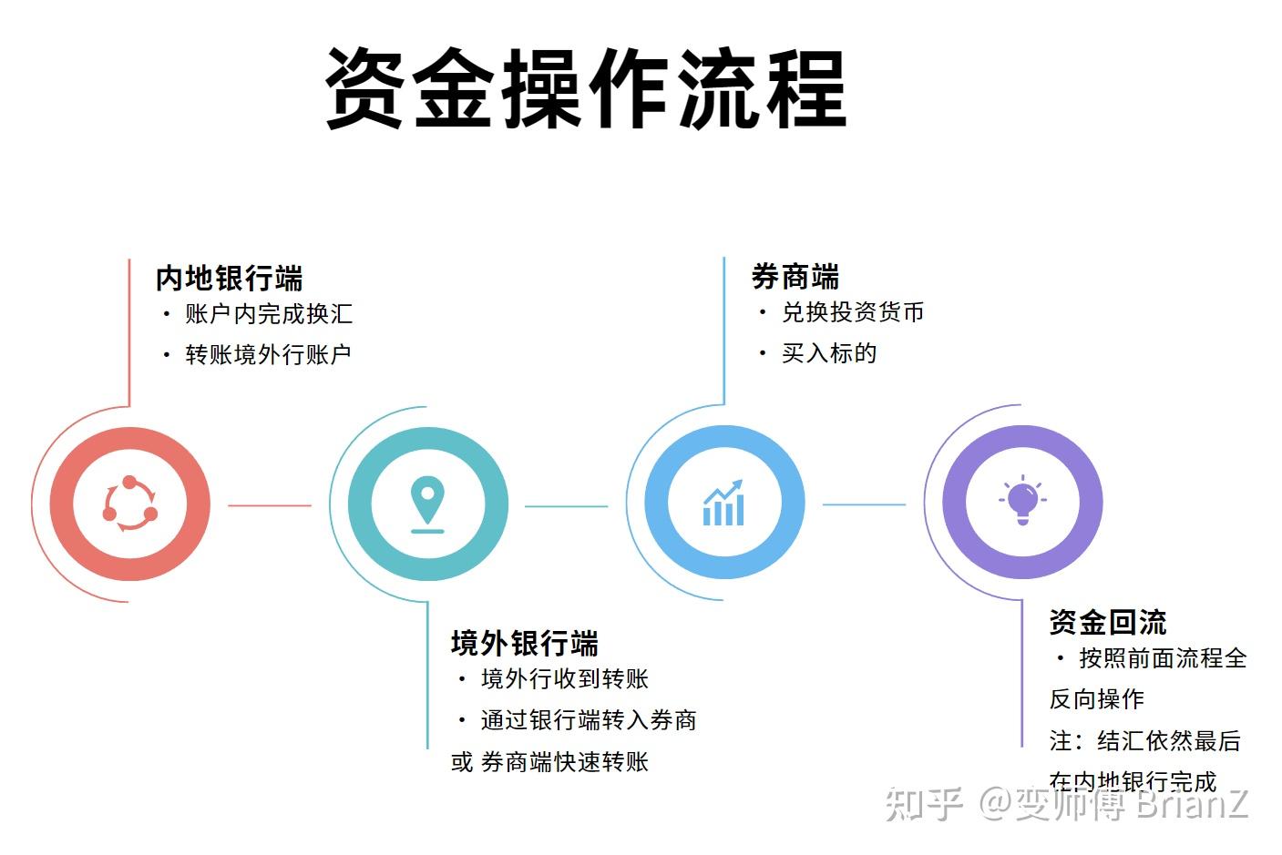 2024足不出户投美谷系列（一）：新加坡OCBC银行全在线开户流程，拿实体卡- 知乎