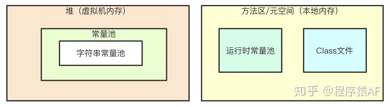 工作10年后，再看String s = new String(“xyz“) 创建了几个对象？ - 知乎