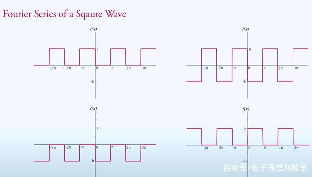 方波的傅里叶级数形式 - 知乎
