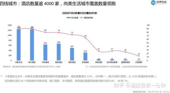 如家酒店的加盟条件?加盟费多少钱? - 知乎