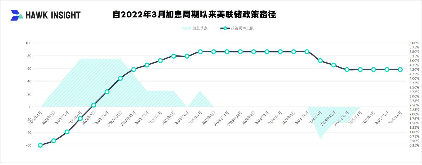美联储6月利率决议：未来充满变数- 知乎
