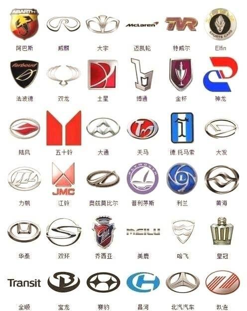 有一个车标形状像下面这种图案请问大神这是哪个品牌的