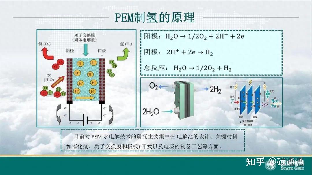 最低0.34元!低成本制氢来了,制氢与利用教程吐血汇总! - 知乎