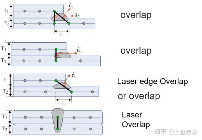 【OptiStruct 第八讲】焊缝疲劳 - 知乎