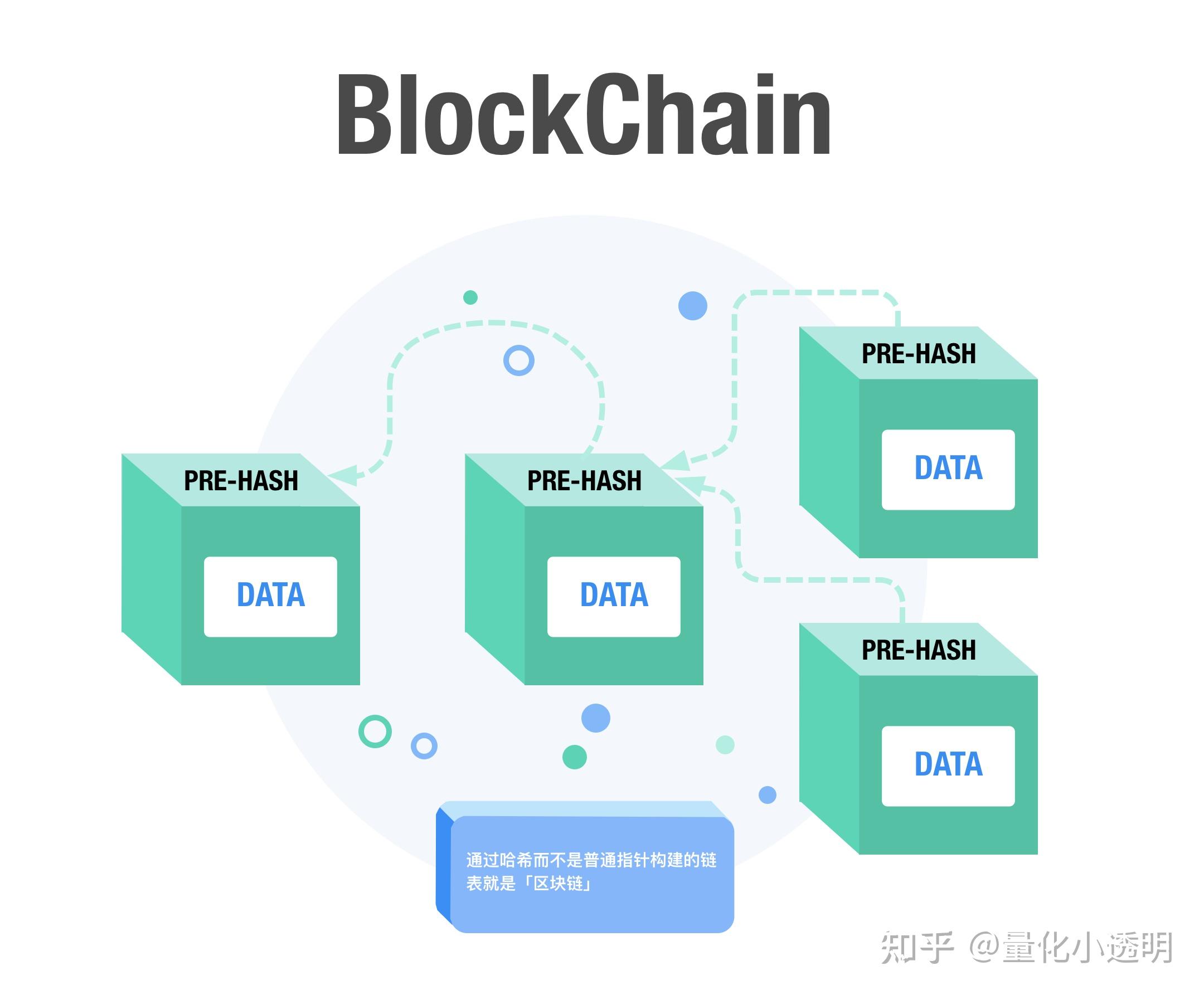 为什么需要区块链技术？