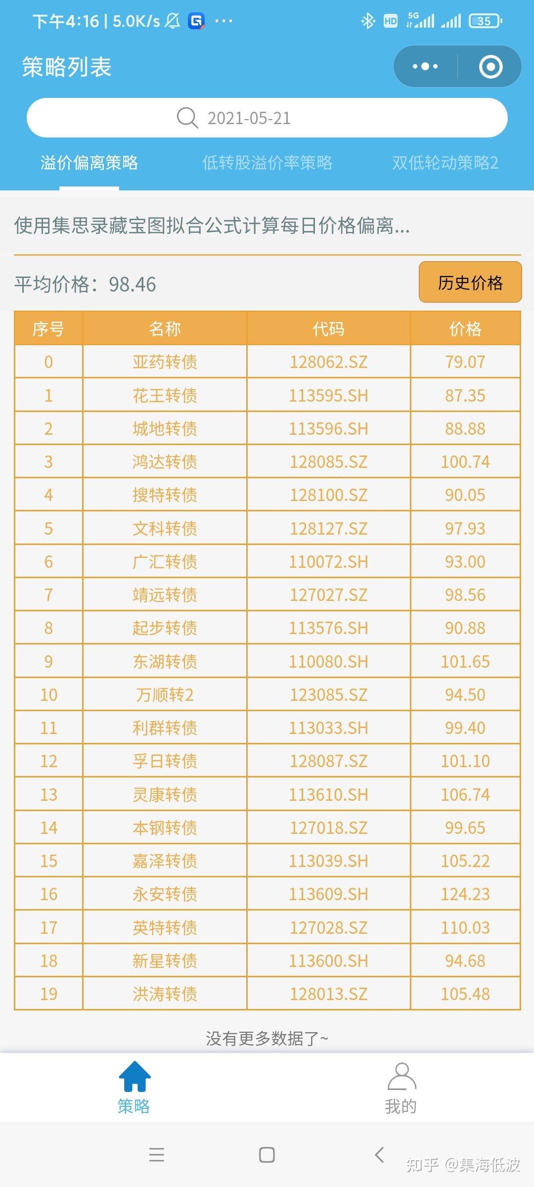 如何用好集思录挑选可转债 - 知乎