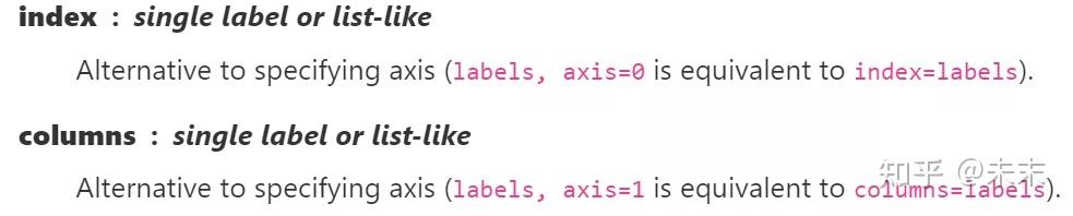 Python Axansic axis=0 ? axis=1 ? —— Python中的axis到底应该怎么用 - 知乎