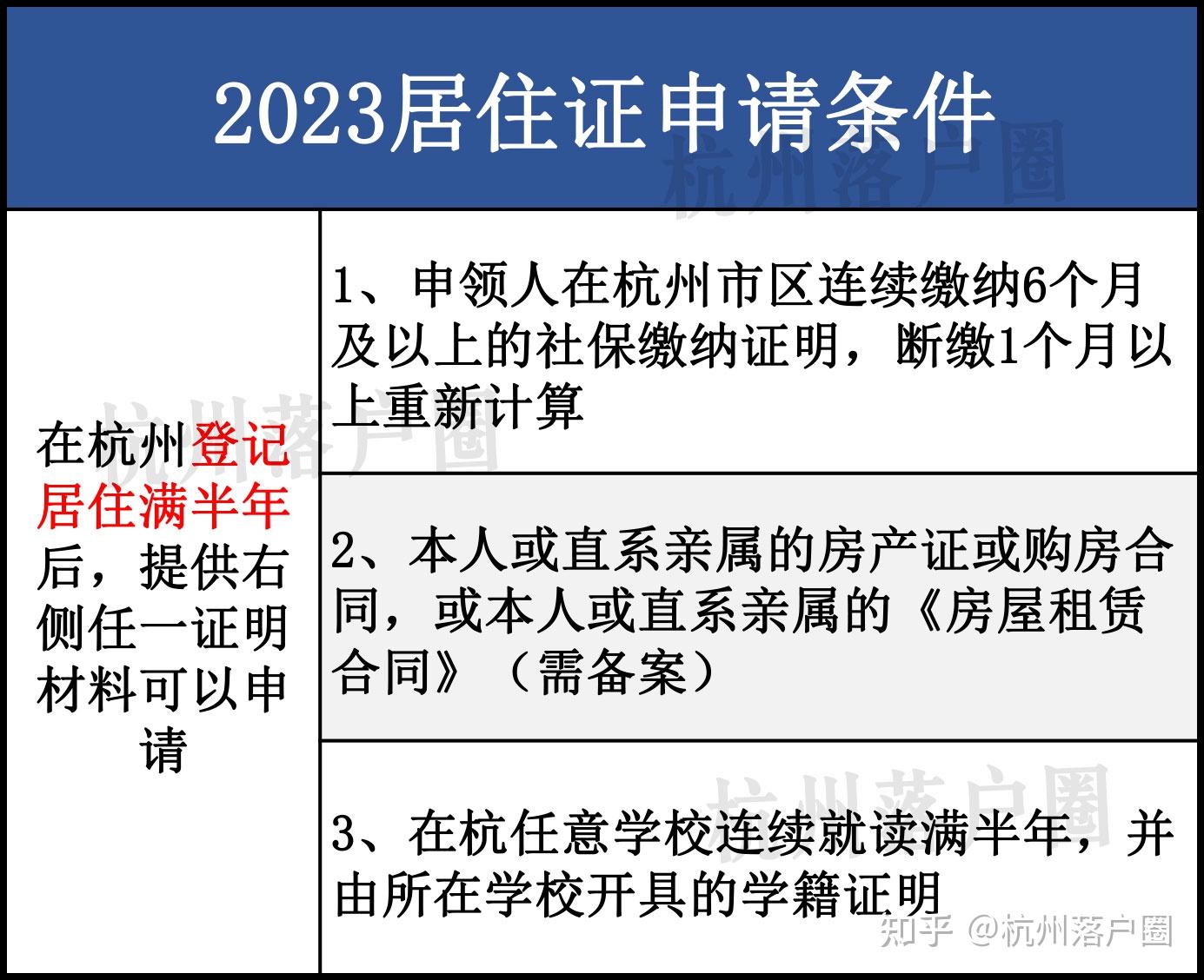 2023杭州投靠落户最新要求一文详解!杭州朋友有房能落户吗? - 知乎