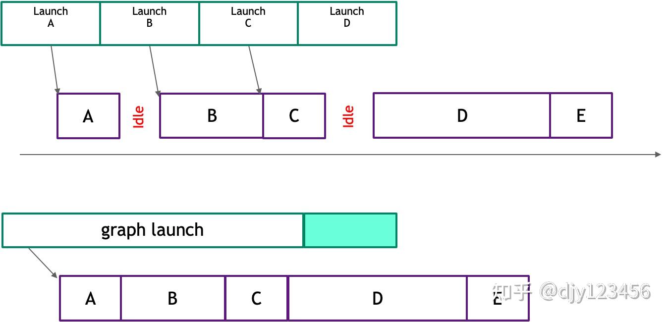 GPU CUDA Graph gpu cuda graph