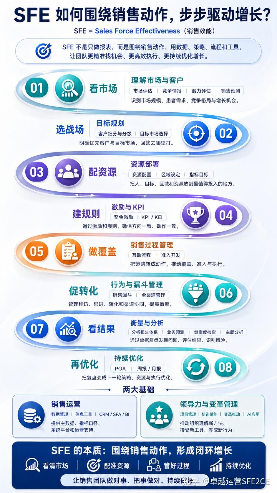 SFE销售效能管理? - 知乎