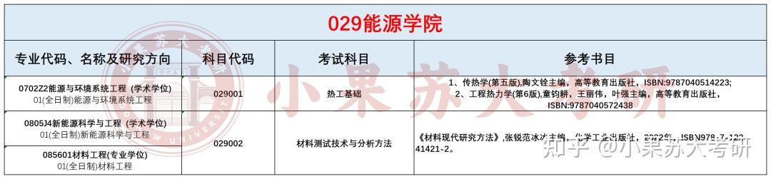 26考研苏州大学---复试考试科目及参考书汇总! - 知乎