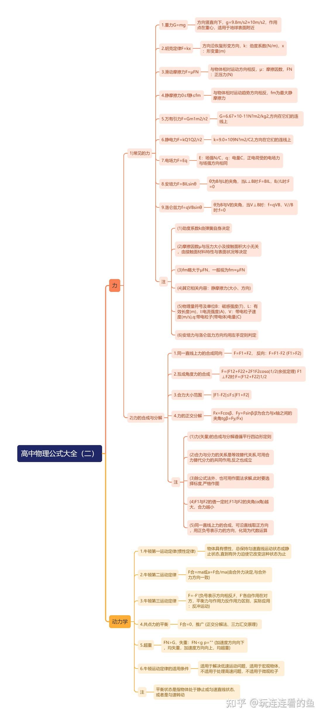 高中物理,物理中的每一个公式的用法都大概懂,但是碰到大题就不会了