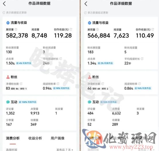 2025年今日头条新玩法，我用这个方法，一天挣了5张+