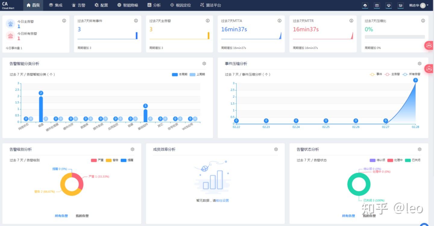 Zabbix6.0快速实现免费电话告警通知- 知乎