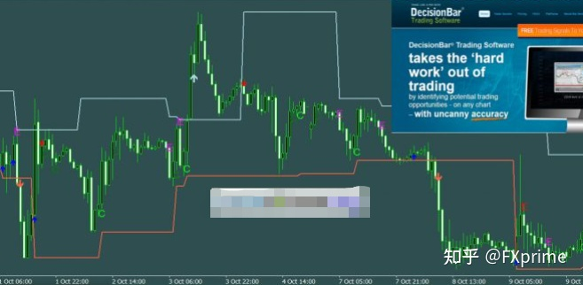 DecisionBar摆动日间交易策略