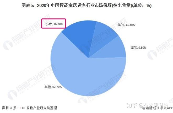 2024年小米米家智能家居入门指南 - 知乎
