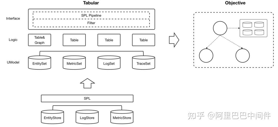 一行代码实现智能异常检测：UModel PaaS API 架构设计与最佳实践 - 知乎