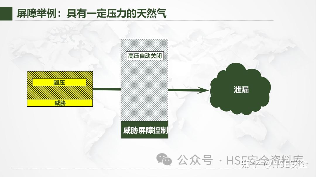 PPT | 【课件】风险管理-不可不知的风险管理方法 - 知乎