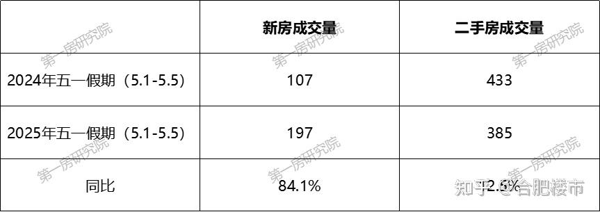 最高67折！合肥楼市五一火了，新房暴涨84%背后，真相竟是…… - 知乎