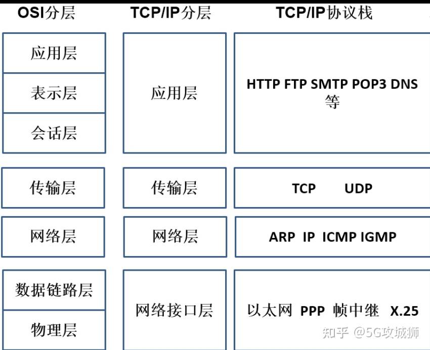 A、B、C、D、E类IP地址划分依据,超级干货! - 知乎