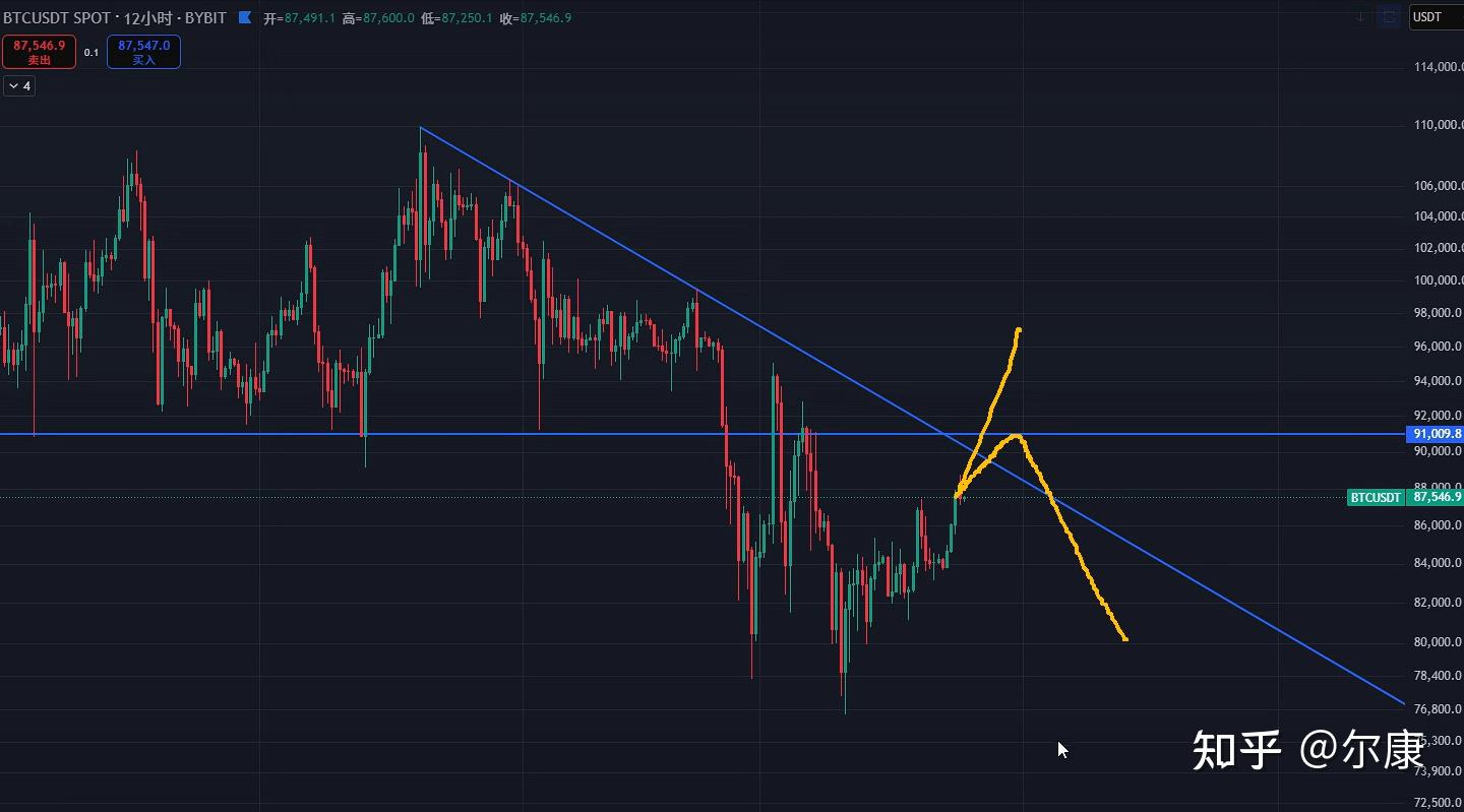 欧易（投资/投机）学习和记录- 知乎