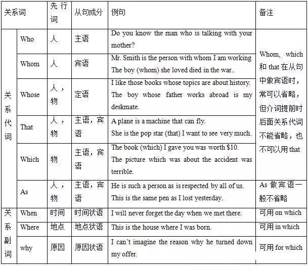 干货 高中英语 语法知识 一览表 让你从此不再东拼西找 知乎 干货 高中英语 语法知识 一览表 让你从此不再东拼西找 知乎