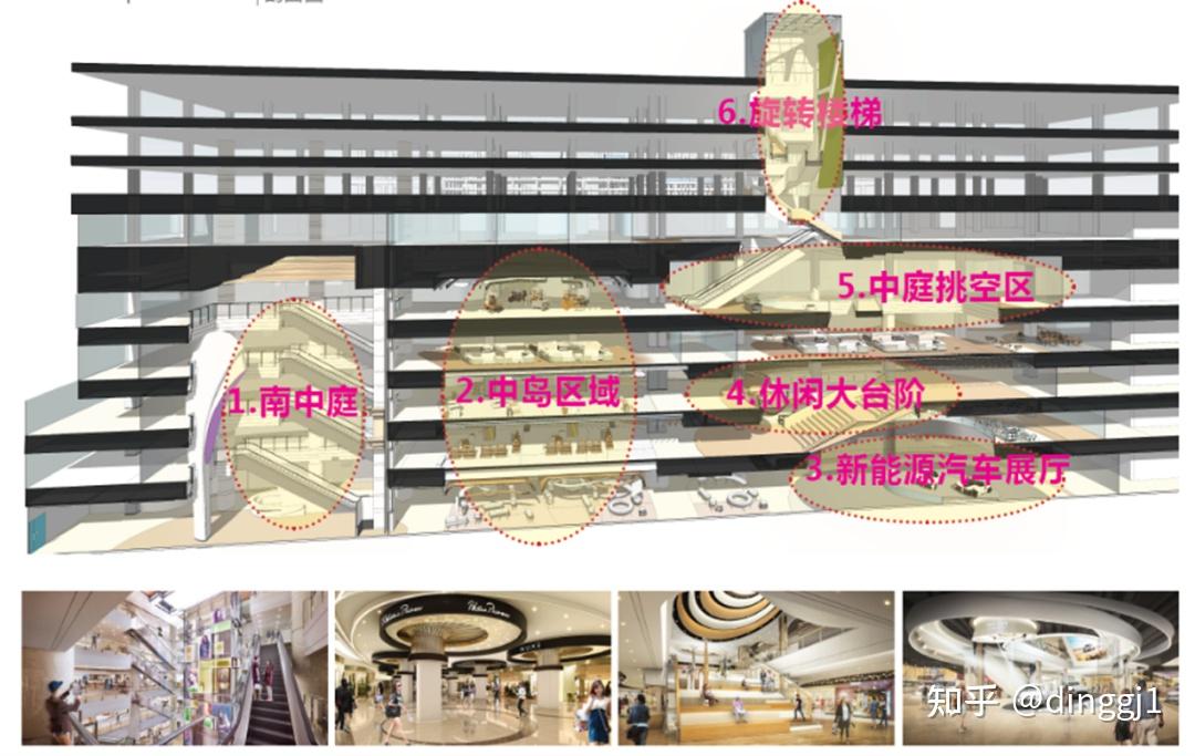 聚焦“连接与社交”I上海百联南方购物中心改造升级 - 知乎