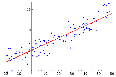 Machine Learning: 十大机器学习算法 - 知乎
