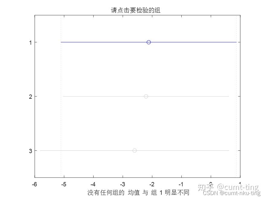 方差分析（ANOVA）分类、应用举例及matlab代码 - 知乎