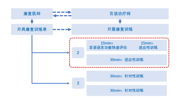 失语症患者适应性评估 为失语症患者争取黄金时间,快速锁定核心障碍! - 知乎