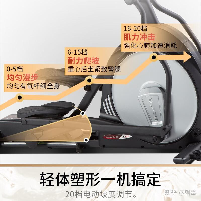 椭圆机对身体有哪些伤害,健身椭圆机哪个品牌好一点又实惠? - 知乎