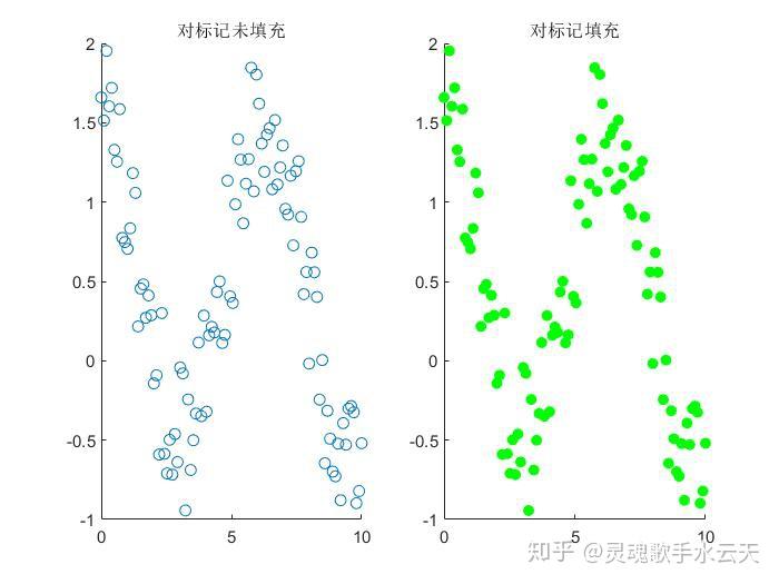 MATLAB在绘图时的用法—数据分布图(二) - 知乎