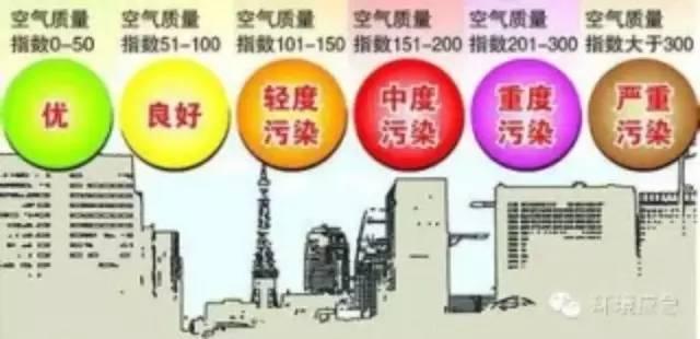 【科普】API和AQI都代表什么意思？如何看懂环保监测数据 - 知乎