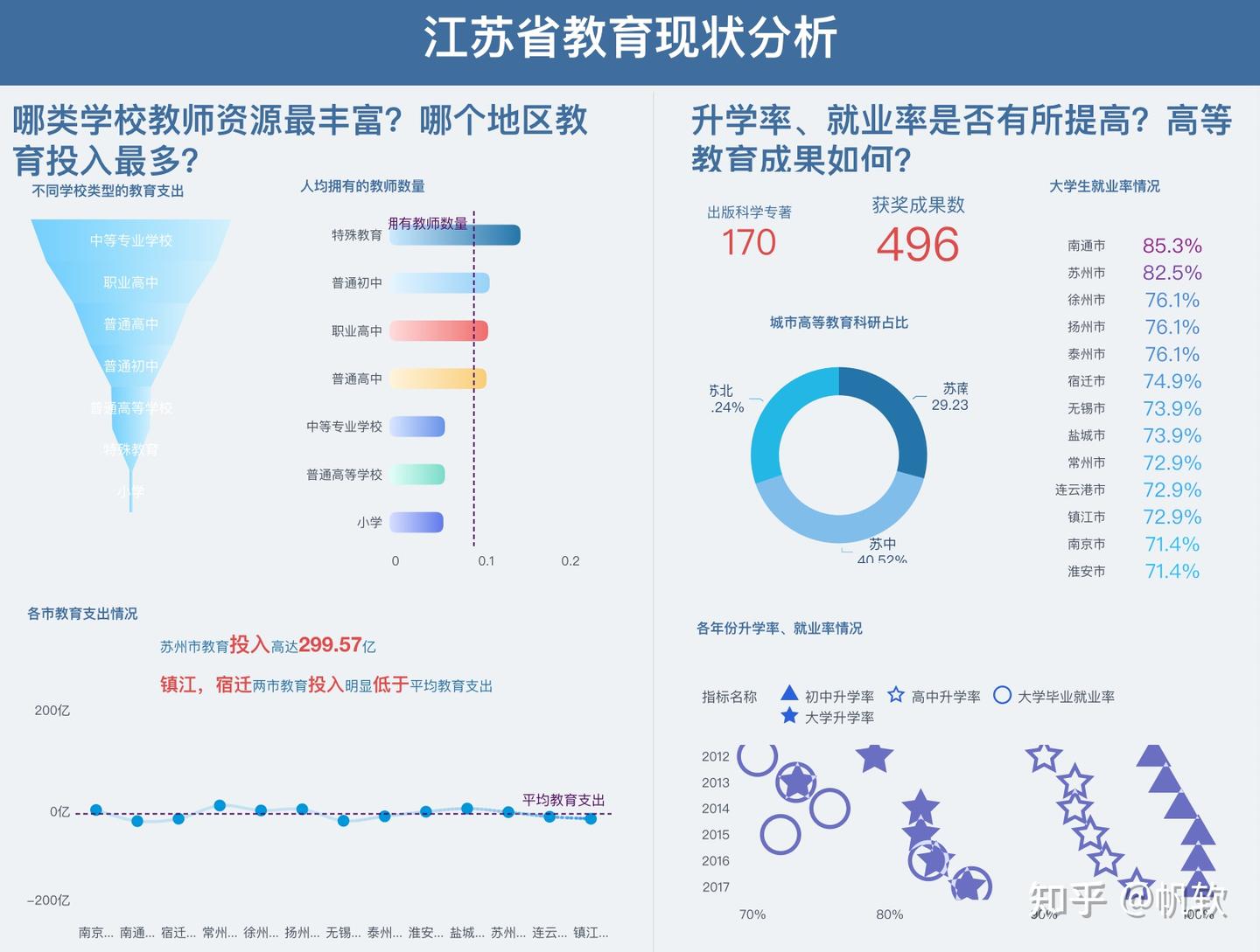 数据要素是什么?如何促进数据要素的流通? - 知乎