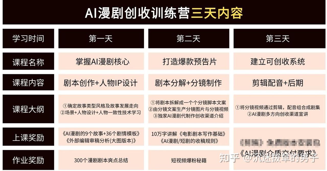 2026学会用AI做漫剧，主业副业两手抓（附免费学习资源） - 知乎