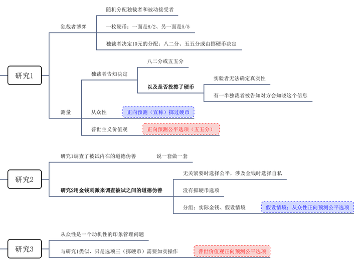 道德伪善的胜过 - 知乎