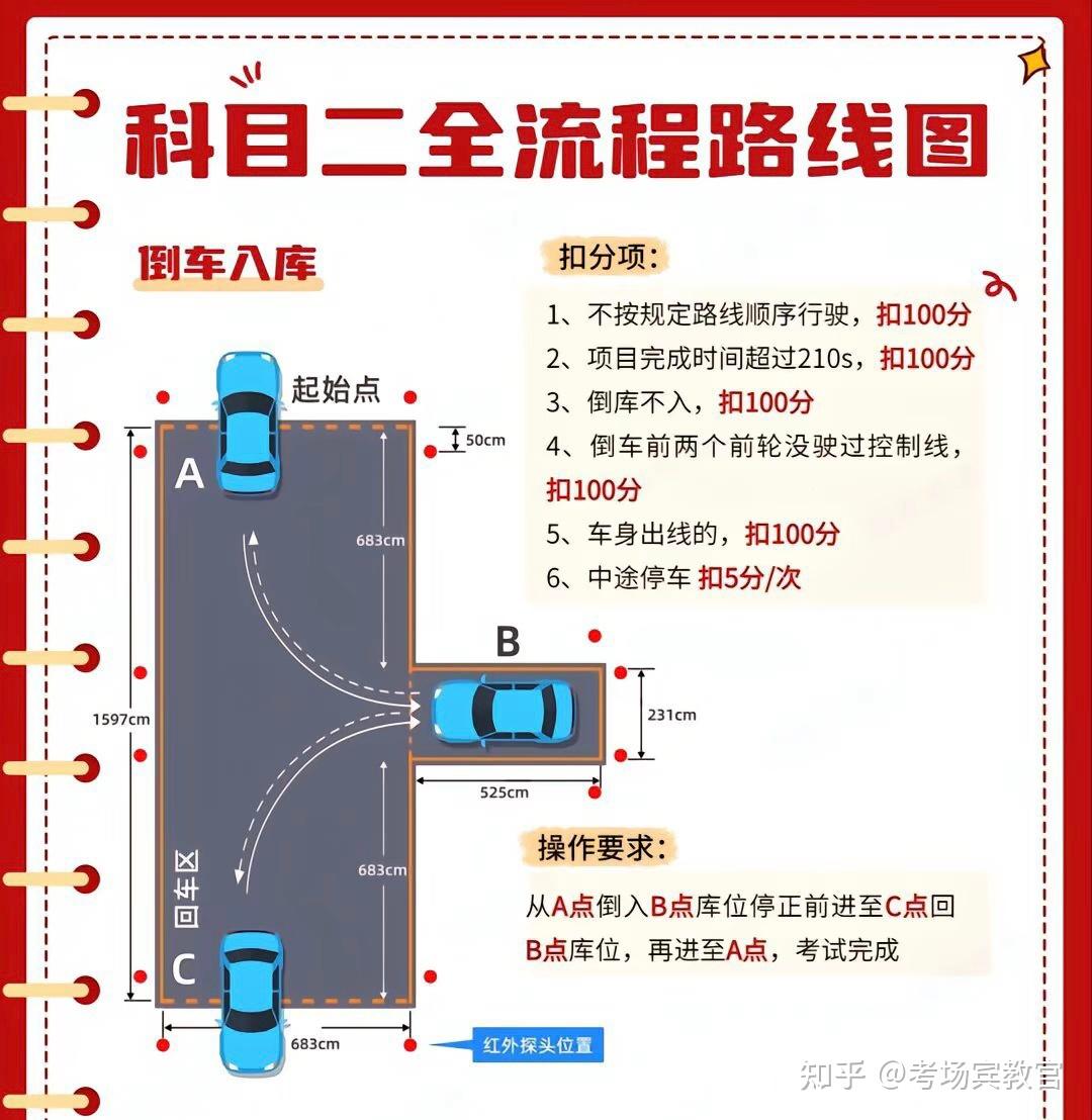 驾考科目二倒车入库的时候怎样掌握好点位需要注意什么呢