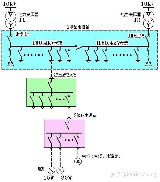 低压供电系统图范本图片