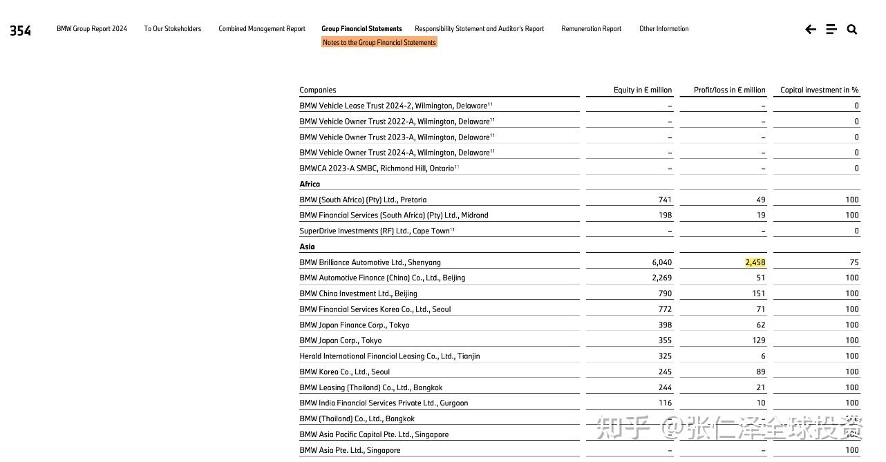 根据BMW2024年报简单估值1114 - 知乎